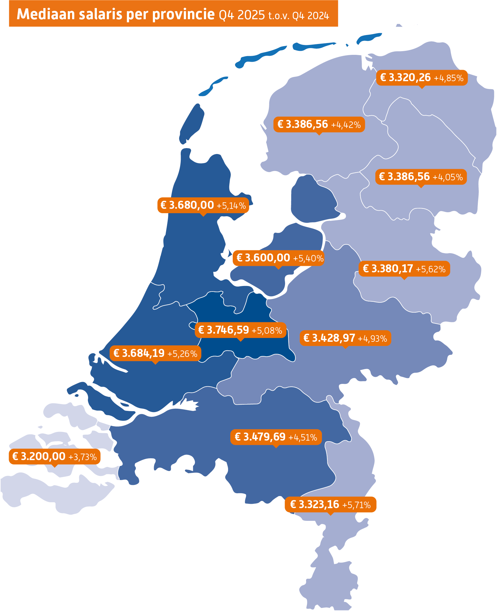 Mediaansalaris per provincie q4-2025