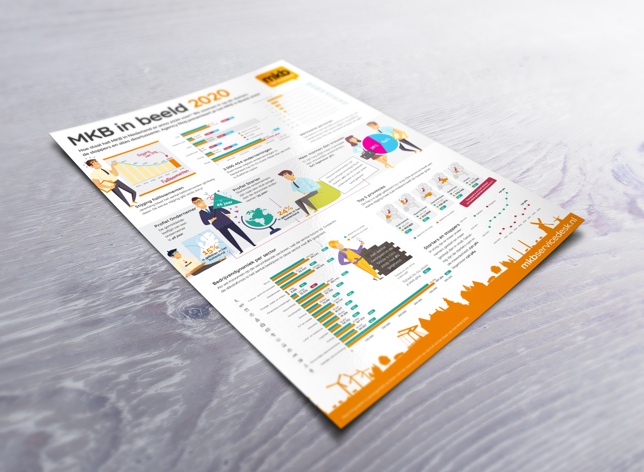 mkbsd mkb in beeld 2020 source image