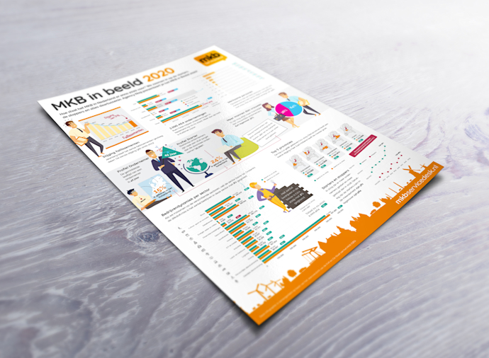 mkbsd mkb in beeld 2020 source image