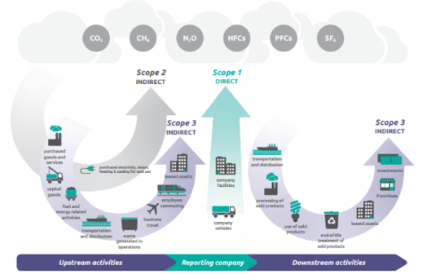 greenhouse-gas-protocol