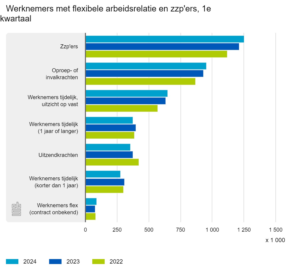 werknemers-met-flexibele